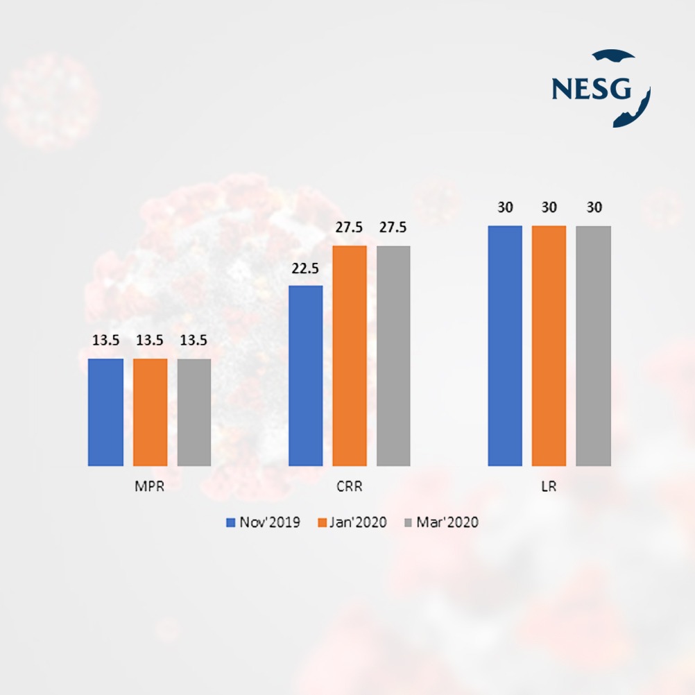 NESG MPC Alert March 2020